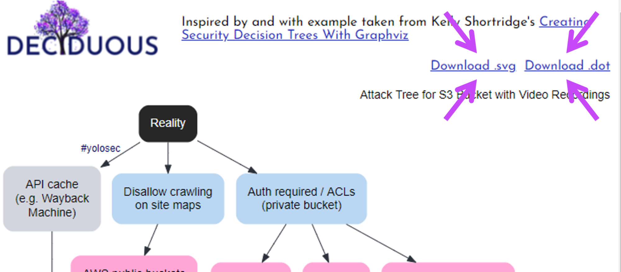 A screenshot of the download links within Deciduous