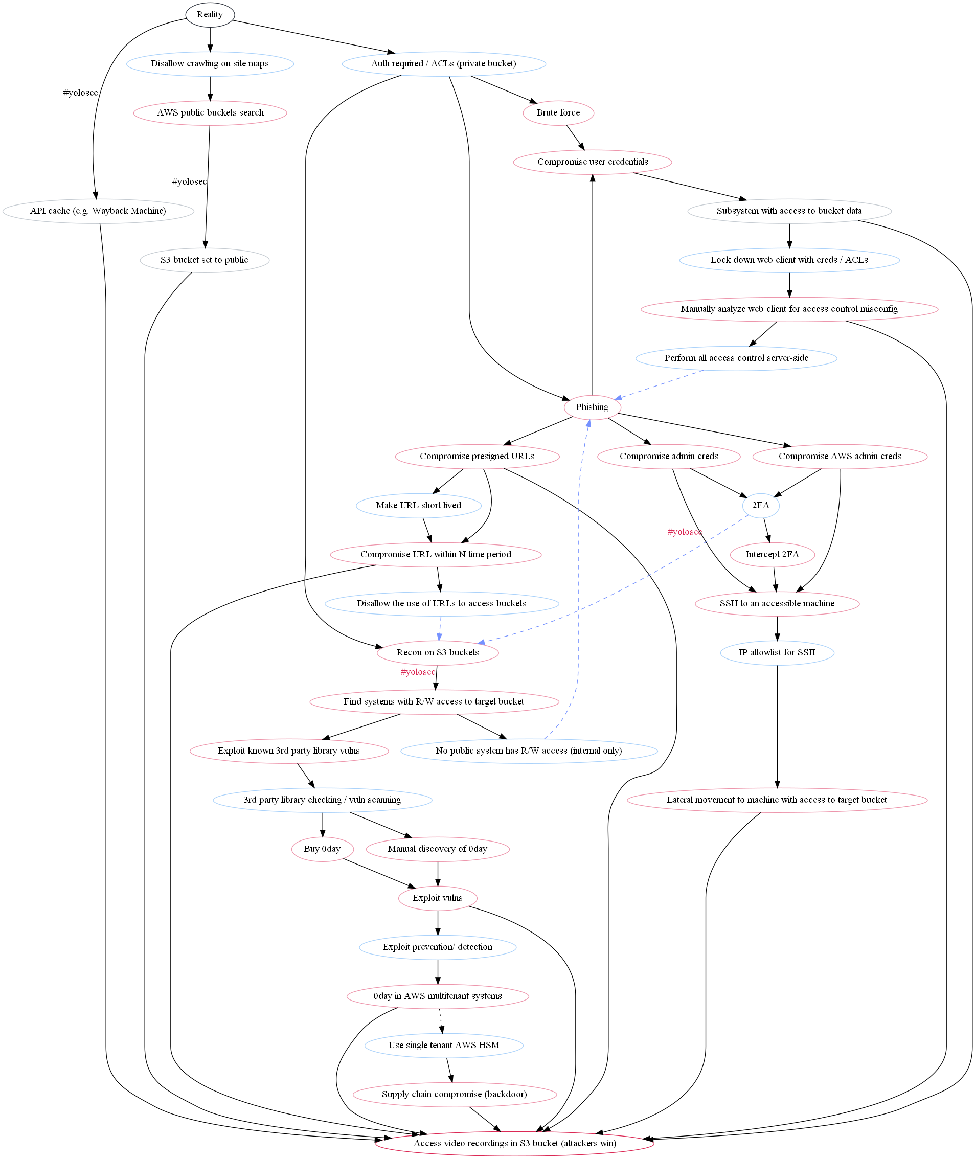 Eight branches of our decision tree